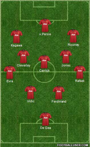 Manchester United Formation 2013