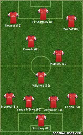 Arsenal Formation 2013