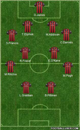 AFC Bournemouth Formation 2013