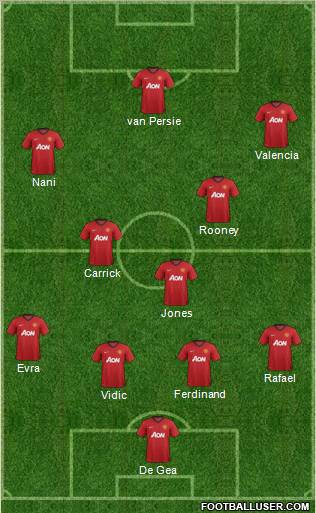 Manchester United Formation 2013