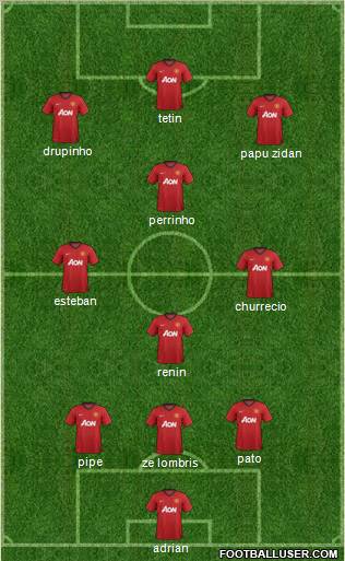 Manchester United Formation 2013