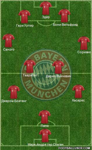FC Bayern München Formation 2013