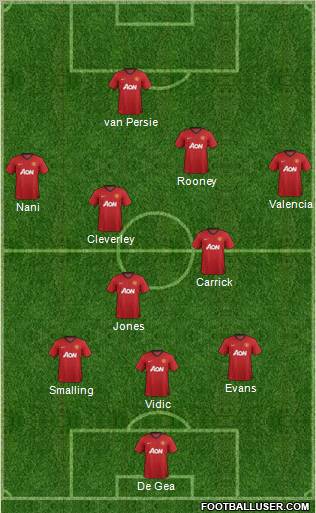 Manchester United Formation 2013