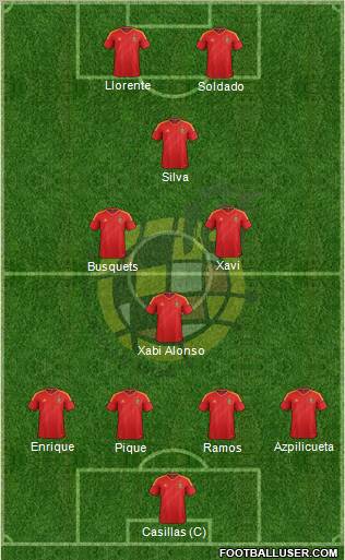 Spain Formation 2013