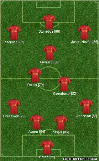 Liverpool Formation 2013