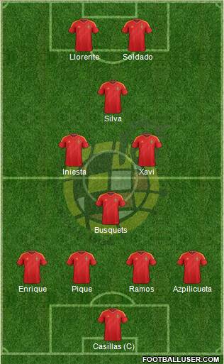 Spain Formation 2013