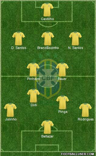 Brazil Formation 2013