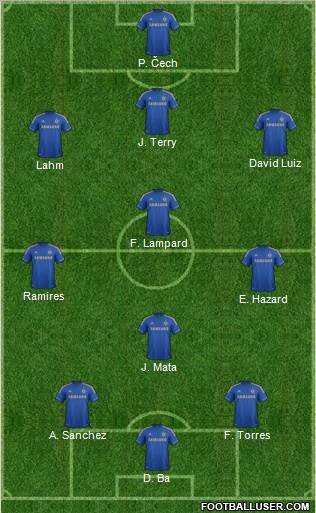 Chelsea Formation 2013