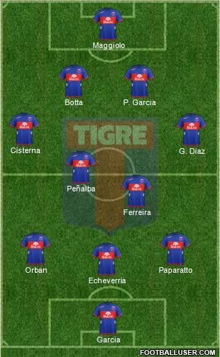 Tigre Formation 2013
