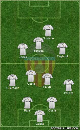 Valencia C.F., S.A.D. Formation 2013