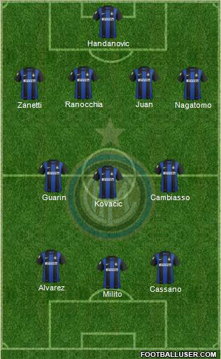 F.C. Internazionale Formation 2013