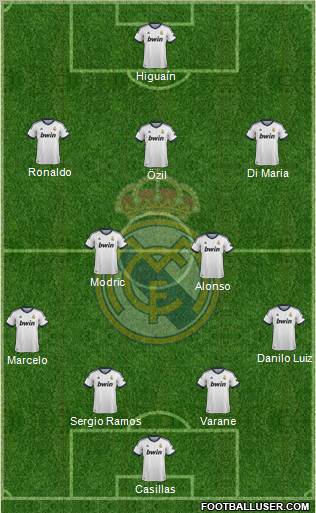 Real Madrid C.F. Formation 2013
