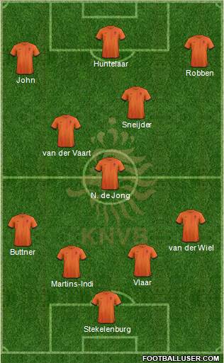 Holland Formation 2013