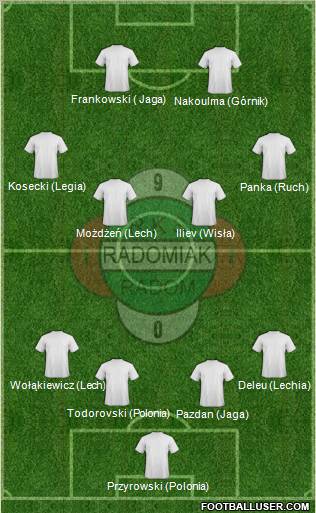 Radomiak Radom Formation 2013