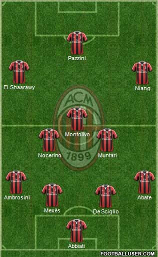 A.C. Milan Formation 2013