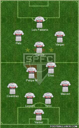 São Paulo FC Formation 2013