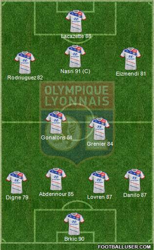 Olympique Lyonnais Formation 2013