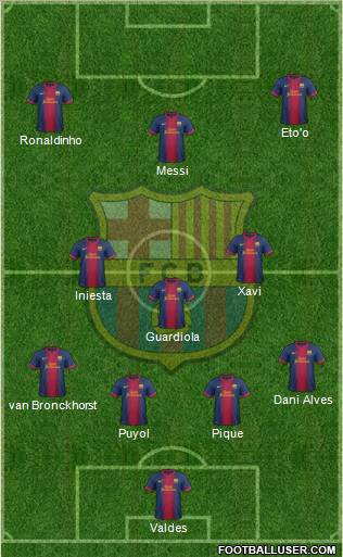 F.C. Barcelona Formation 2013