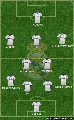 Real Madrid C.F. Formation 2013