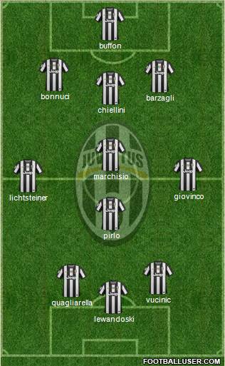 Juventus Formation 2013