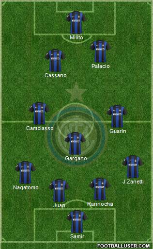 F.C. Internazionale Formation 2013