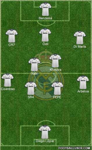 Real Madrid C.F. Formation 2013