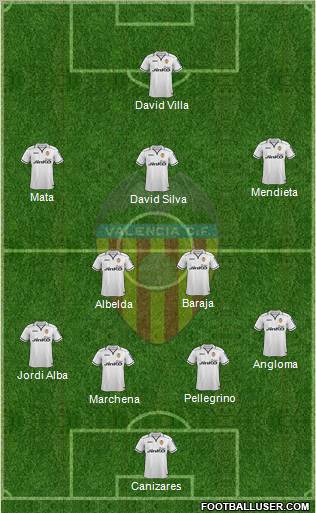Valencia C.F., S.A.D. Formation 2013