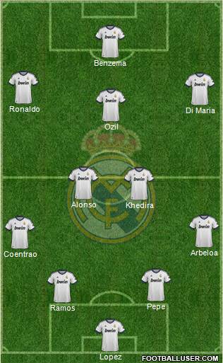 Real Madrid C.F. Formation 2013