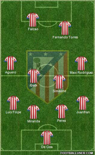 C. Atlético Madrid S.A.D. Formation 2013