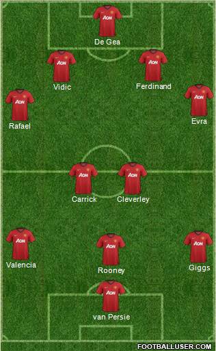 Manchester United Formation 2013