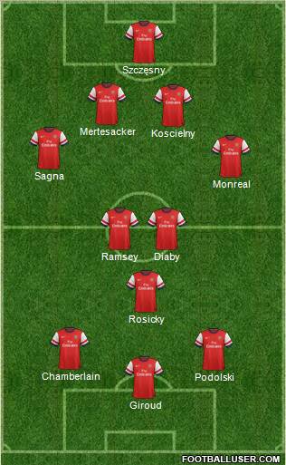 Arsenal Formation 2013