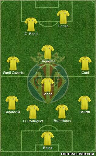 Villarreal C.F., S.A.D. Formation 2013