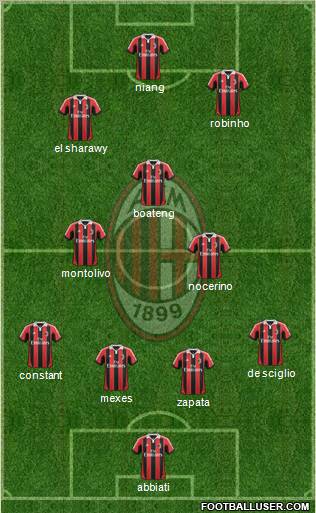 A.C. Milan Formation 2013