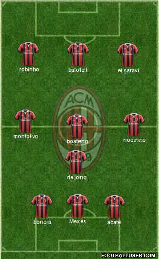 A.C. Milan Formation 2013