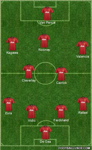 Manchester United Formation 2013