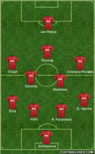 Manchester United Formation 2013
