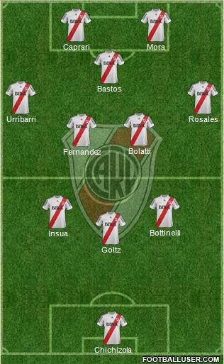 River Plate Formation 2013