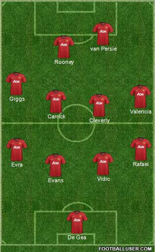 Manchester United Formation 2013