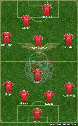 Sport Lisboa e Benfica - SAD Formation 2013