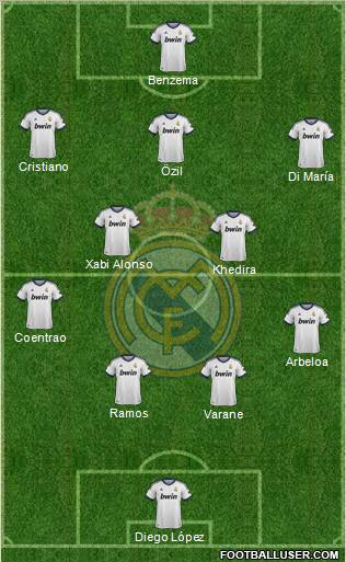 Real Madrid C.F. Formation 2013