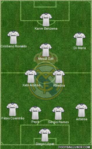 Real Madrid C.F. Formation 2013
