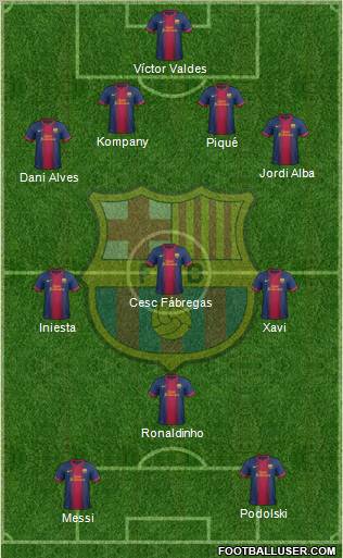 F.C. Barcelona Formation 2013