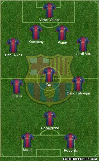 F.C. Barcelona Formation 2013