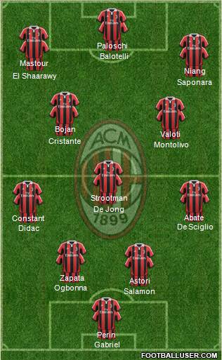 A.C. Milan Formation 2013