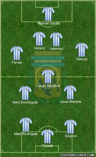 Argentina Formation 2013
