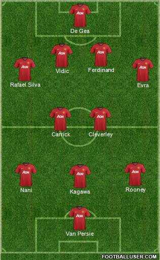 Manchester United Formation 2013