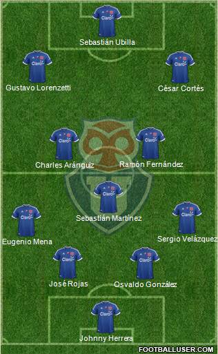 CF Universidad de Chile Formation 2013