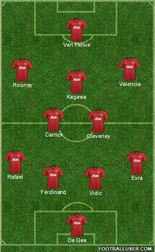 Manchester United Formation 2013