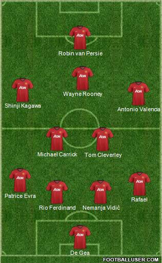 Manchester United Formation 2013