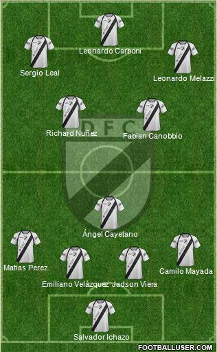 Danubio Fútbol Club Formation 2013